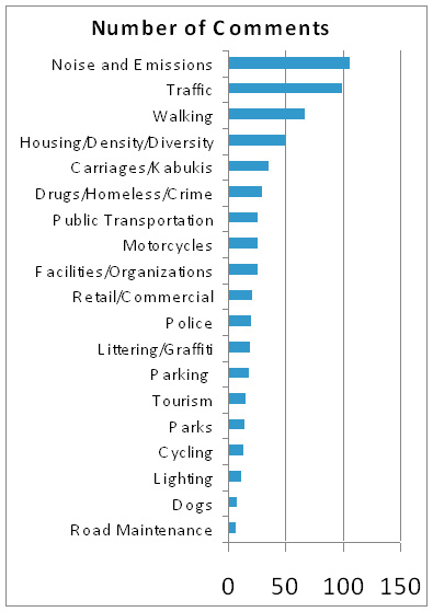 Comments Graph