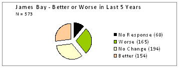Graph 3