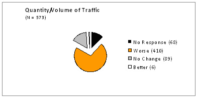 Traffic Volume Graph