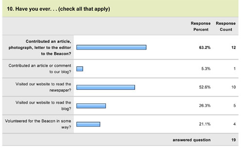 survey10