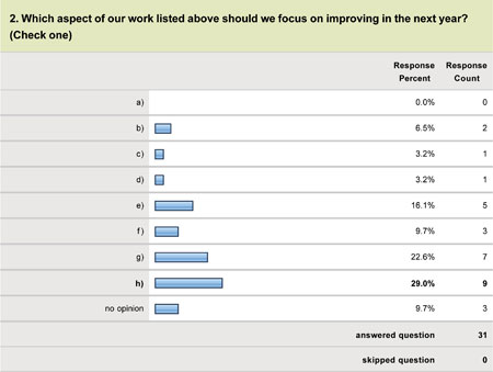 survey2