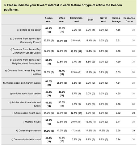 Survey3